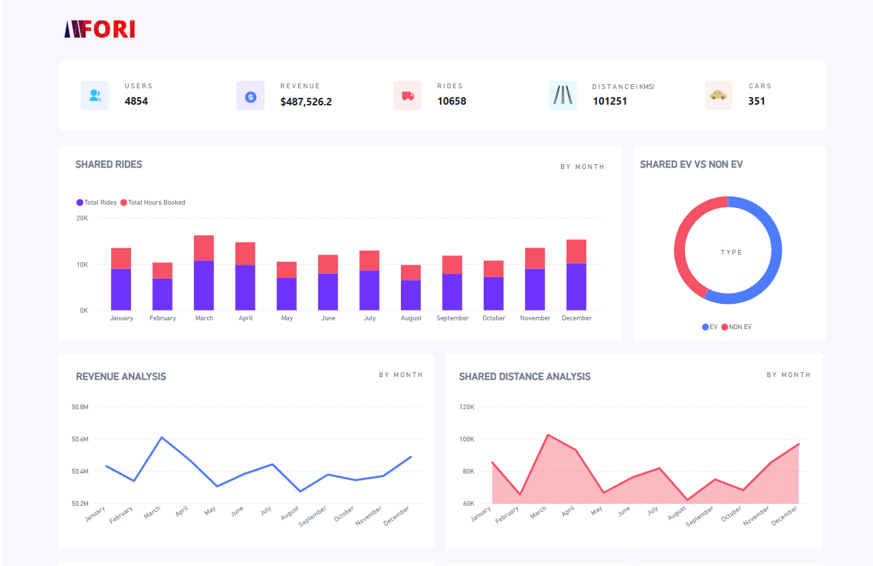 Sustainability Dashboard